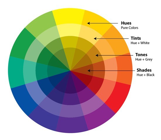 What is a color tones?
